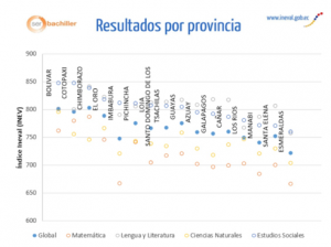SB_resultados_provincias