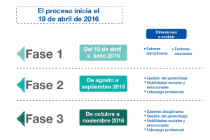 cuando_fases-evaluacion